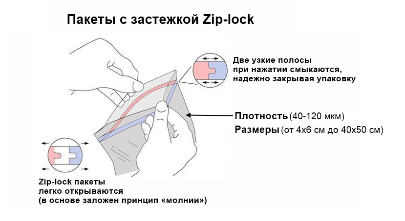 Пакеты с застежкой zip-lock